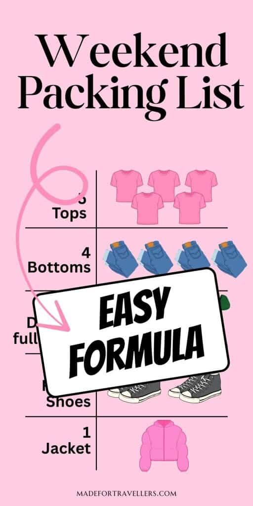 Weekend Packing list easy formula