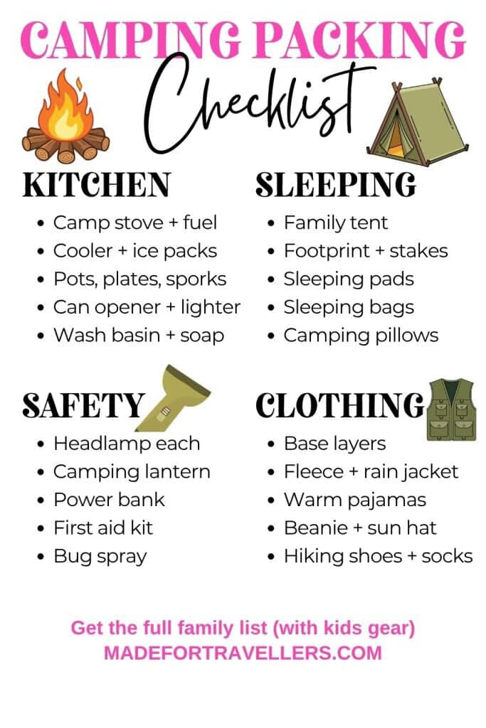 Camping packing checklist infographic with campfire, tent, flashlight and vest icons and four lists: Kitchen, Sleeping, Safety and Clothing, with text: Get the full family list at madefortravellers.com